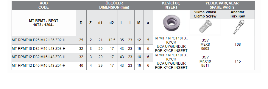 MT RPMT/RPGT 10T3/1204 (KYCR)